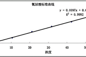 三氯異氰尿酸生產(chǎn)廢水的處理方法