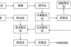 水產(chǎn)加工廢水與生活污水聯(lián)合處理工藝