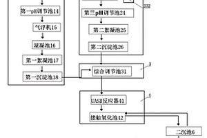 汽車生產(chǎn)廢水處理方法及系統(tǒng)