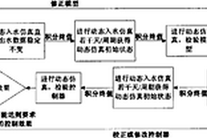 造紙廢水活性污泥法處理的仿真方法