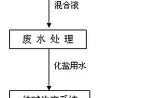 燒堿皂化法環(huán)氧丙烷皂化廢水回收利用的方法