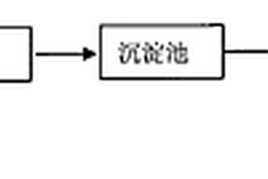 聚氨酯合成革含二甲基甲酰胺廢水中聚乙烯醇的分離回收工藝