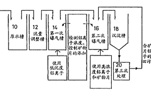 有機(jī)廢水的微生物降解處理方法