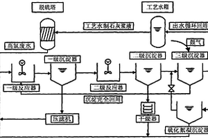 深度處理脫硫廢水的工藝流程