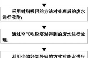 煤化工廢水凈化處理工藝