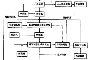 含油乳化液廢水處理工藝