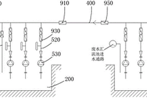 電廠廢水處理系統(tǒng)