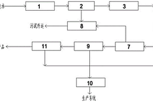 高含鹽、高有機物廢水處理系統(tǒng)