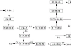 高含鹽廢水分鹽結(jié)晶系統(tǒng)