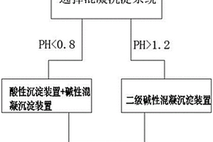 不銹鋼電解拋光廢水處理裝置