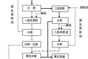 2-萘酚生產(chǎn)廢水綜合治理與資源化利用工藝