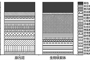 利用污泥修復含砷廢水的方法