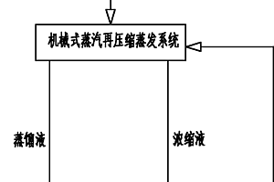 高濃有機(jī)和/或無機(jī)廢水零排放系統(tǒng)