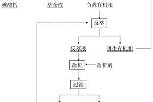 高氯稀土廢水脫氯同步回收鈣鈉的方法