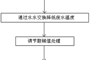 印染廢水熱能回收與防污處理方法