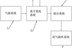 廢水氧化脫色系統(tǒng)