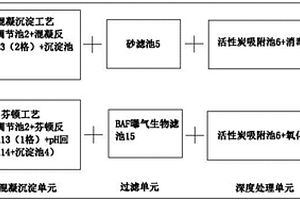 組合高效廢水一體化處理方法與設(shè)備