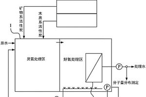 選擇性吸附與生物處理相結(jié)合的廢水處理方法和裝置