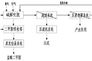 二甲基甲酰胺廢水資源化處理的方法和系統(tǒng)