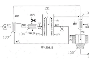 使用觸媒的廢水處理系統(tǒng)及方法