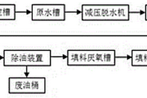 高濃度切削油廢水的深度處理設(shè)備