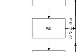 焦化廢水深度處理及中水回用方法及系統(tǒng)