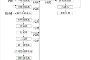 不含氮磷綜合廢水后端處理系統(tǒng)