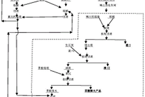 降低廢水中磷含量、COD含量的方法