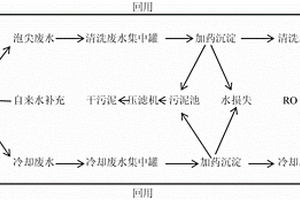 用于對刷絲或單絲生產中的廢水進行處理的設備