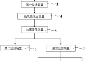 有機(jī)垃圾廢水處理系統(tǒng)