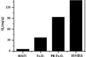 納米復(fù)合除鉈劑及其用于含鉈廢水處理的方法