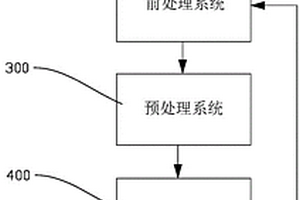 鋰電池漿料回收廢水處理裝置