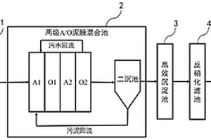 有機(jī)氮廢水處理系統(tǒng)及工藝