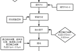 造紙廢水中松香酸的檢測方法