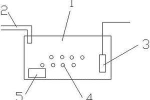 機(jī)件清洗廢水的調(diào)節(jié)厭氧一體化池