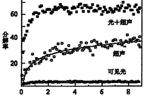 偶氮染料廢水處理方法