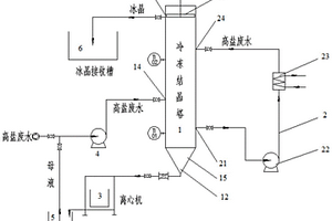 含氯化鈉的高鹽廢水處理方法