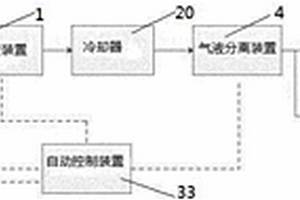 高濃度有機(jī)廢水濕式氧化處理系統(tǒng)