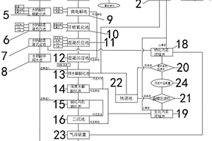 制藥廢水處理工藝