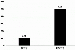 含硅研磨廢水的處理方法及裝置