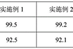 處理含砷有機廢水的復合劑及其制備方法和應用