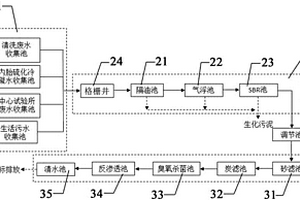 生產(chǎn)橡膠廢水處理裝置