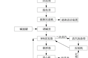 酸性化纖廢水處理裝置