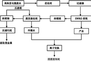 高濃度電鍍廢水的零排放處理方法