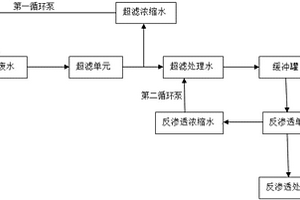 數(shù)字印刷廢水的直接處理方法