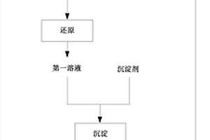 鈉化提釩廢水資源化利用的方法