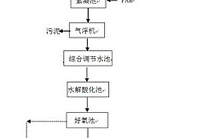 含油廢水處理系統(tǒng)及處理方法