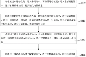 電鍍廢水生化深度處理工藝