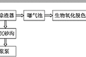 造紙廢水回收再利用系統(tǒng)