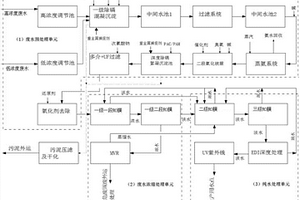 薄膜太陽(yáng)能電池生產(chǎn)廢水的零排放處理工藝